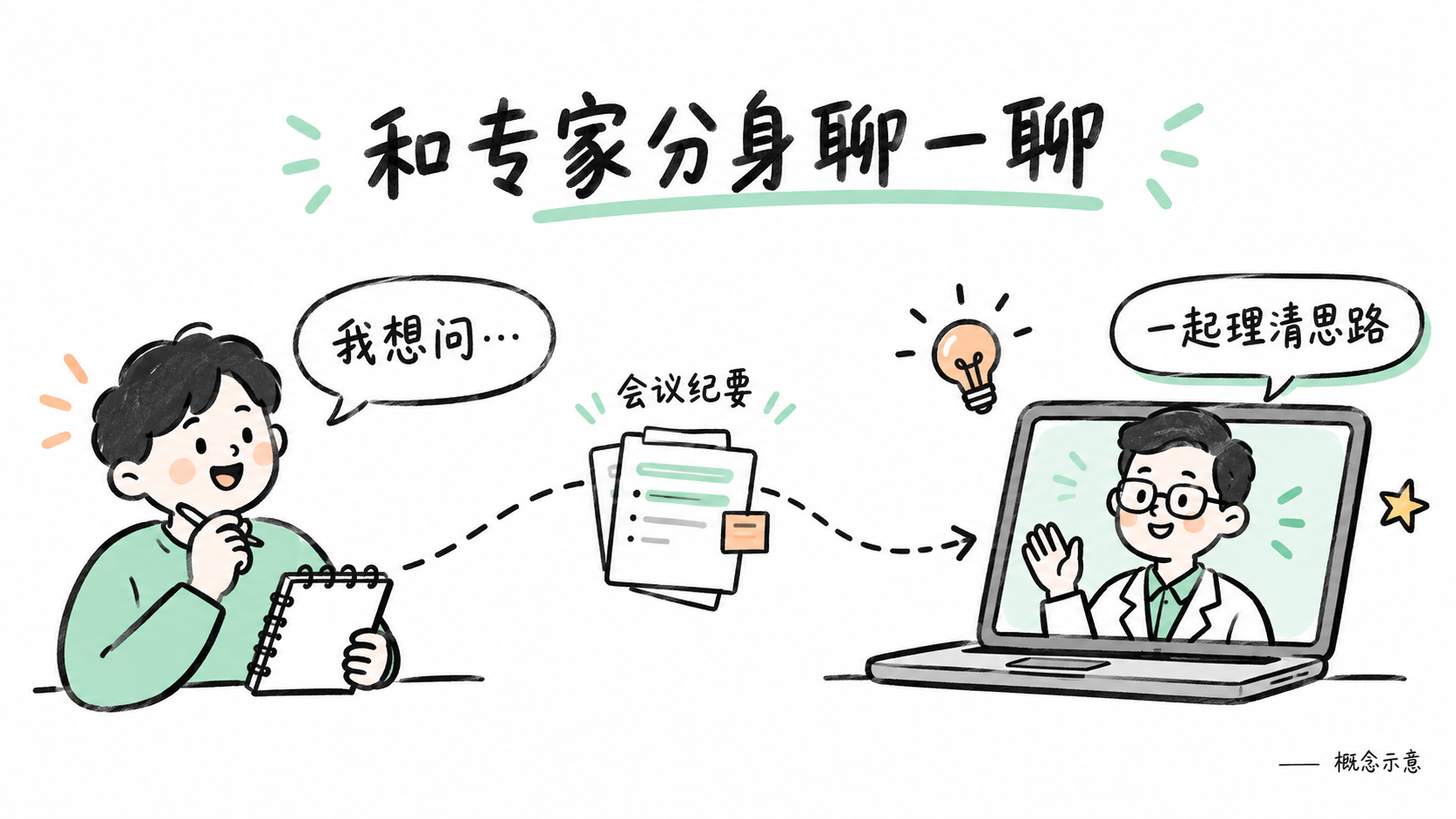 专家分身咨询概念示意图